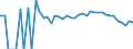 Indicator: 90% Confidence Interval: Lower Bound of Estimate of Related Children Age 5-17 in Families in Poverty for Gloucester County, VA