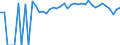 Indicator: 90% Confidence Interval: Lower Bound of Estimate of People of All Ages in Poverty for Gloucester County, VA