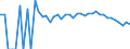 Indicator: 90% Confidence Interval: Lower Bound of Estimate of People Age 0-17 in Poverty for Gloucester County, VA