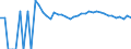 Indicator: 90% Confidence Interval: Upper Bound of Estimate of Related Children Age 5-17 in Families in Poverty for Gloucester County, VA