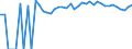 Indicator: 90% Confidence Interval: Upper Bound of Estimate of People of All Ages in Poverty for Gloucester County, VA