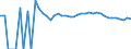 Indicator: 90% Confidence Interval: Upper Bound of Estimate of People Age 0-17 in Poverty for Gloucester County, VA