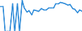 Indicator: 90% Confidence Interval: Lower Bound of Estimate of Percent of Related Children Age 5-17 in Families in Poverty for Gloucester County, VA