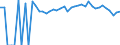 Indicator: 90% Confidence Interval: Lower Bound of Estimate of Percent of People of All Ages in Poverty for Gloucester County, VA