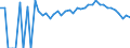 Indicator: 90% Confidence Interval: Lower Bound of Estimate of Percent of People Age 0-17 in Poverty for Gloucester County, VA