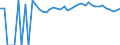 Indicator: 90% Confidence Interval: Upper Bound of Estimate of Percent of People of All Ages in Poverty for Gloucester County, VA