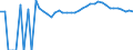 Indicator: 90% Confidence Interval: Upper Bound of Estimate of Percent of People Age 0-17 in Poverty for Gloucester County, VA