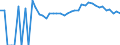 Indicator: Estimated Percent of: Related Children Age 5-17 in Families in Poverty for Gloucester County, VA