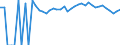 Indicator: Estimated Percent of: People of All Ages in Poverty for Gloucester County, VA