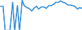Indicator: Estimated Percent of: People Age 0-17 in Poverty for Gloucester County, VA