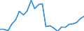 Indicator: Real Gross Domestic Product:: All Industries in Gloucester County, VA
