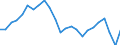 Indicator: Real Gross Domestic Product:: Government and Government Enterprises in Gloucester County, VA