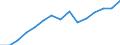 Indicator: Population Estimate,: by Sex, Total Population (5-year estimate) in Grayson County, VA