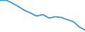 Indicator: Population Estimate,: Total, Not Hispanic or Latino, White Alone (5-year estimate) in Grayson County, VA