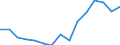 Indicator: Population Estimate,: Total, Not Hispanic or Latino, Black or African American Alone (5-year estimate) in Grayson County, VA