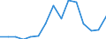 Indicator: Population Estimate,: Total, Not Hispanic or Latino, Two or More Races (5-year estimate) in Grayson County, VA