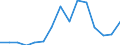 Indicator: Population Estimate,: Total, Not Hispanic or Latino, Two or More Races, Two Races Excluding Some Other Race, and Three or More Races (5-year estimate) in Grayson County, VA