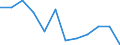 Indicator: Population Estimate,: Migration Flow (5-year estimate) for Grayson County, VA (DISCONTINUED)