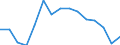 Indicator: Population Estimate,: olds with Children as a Percentage of Households with Children (5-year estimate) in Grayson County, VA
