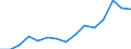 Indicator: Population Estimate,: Over Who Have Completed an Associate's Degree or Higher (5-year estimate) in Grayson County, VA