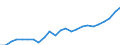 Indicator: Gross Domestic Product:: Private Services-Providing Industries in Grayson County, VA