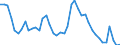 Indicator: Unemployed Persons in Grayson County, VA: 