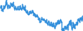 Indicator: Employed Persons in Grayson County, VA: 