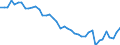 Indicator: Employed Persons in Grayson County, VA: 