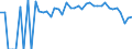 Indicator: 90% Confidence Interval: Lower Bound of Estimate of Related Children Age 5-17 in Families in Poverty for Grayson County, VA