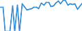 Indicator: 90% Confidence Interval: Lower Bound of Estimate of People of All Ages in Poverty for Grayson County, VA