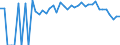Indicator: 90% Confidence Interval: Lower Bound of Estimate of People Age 0-17 in Poverty for Grayson County, VA