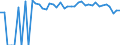 Indicator: 90% Confidence Interval: Upper Bound of Estimate of Related Children Age 5-17 in Families in Poverty for Grayson County, VA