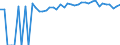 Indicator: 90% Confidence Interval: Upper Bound of Estimate of People of All Ages in Poverty for Grayson County, VA