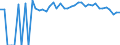 Indicator: 90% Confidence Interval: Upper Bound of Estimate of People Age 0-17 in Poverty for Grayson County, VA