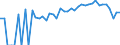 Indicator: 90% Confidence Interval: Lower Bound of Estimate of Percent of Related Children Age 5-17 in Families in Poverty for Grayson County, VA