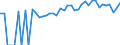Indicator: 90% Confidence Interval: Lower Bound of Estimate of Percent of People of All Ages in Poverty for Grayson County, VA