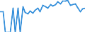 Indicator: 90% Confidence Interval: Lower Bound of Estimate of Percent of People Age 0-17 in Poverty for Grayson County, VA