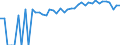 Indicator: 90% Confidence Interval: Upper Bound of Estimate of Percent of Related Children Age 5-17 in Families in Poverty for Grayson County, VA