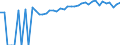 Indicator: 90% Confidence Interval: Upper Bound of Estimate of Percent of People of All Ages in Poverty for Grayson County, VA