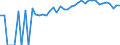 Indicator: 90% Confidence Interval: Upper Bound of Estimate of Percent of People Age 0-17 in Poverty for Grayson County, VA