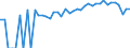 Indicator: Estimated Percent of: Related Children Age 5-17 in Families in Poverty for Grayson County, VA