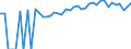 Indicator: Estimated Percent of: People of All Ages in Poverty for Grayson County, VA