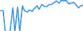 Indicator: Estimated Percent of: People Age 0-17 in Poverty for Grayson County, VA