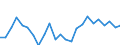 Indicator: Real Gross Domestic Product:: All Industries in Grayson County, VA