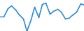 Indicator: Real Gross Domestic Product:: Private Services-Providing Industries in Grayson County, VA