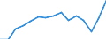 Indicator: Population Estimate,: by Sex, Total Population (5-year estimate) in Greene County, VA