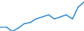 Indicator: Population Estimate,: Total, Not Hispanic or Latino, White Alone (5-year estimate) in Greene County, VA