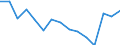 Indicator: Population Estimate,: Total, Not Hispanic or Latino, Black or African American Alone (5-year estimate) in Greene County, VA