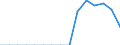 Indicator: Population Estimate,: Total, Not Hispanic or Latino, American Indian and Alaska Native Alone (5-year estimate) in Greene County, VA