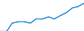 Indicator: Population Estimate,: Total, Not Hispanic or Latino, Asian Alone (5-year estimate) in Greene County, VA